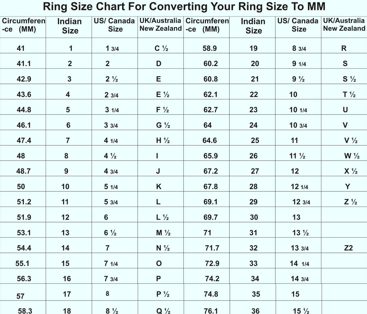 Size Conversion Chart Us Us Ring Size To Indian Size International