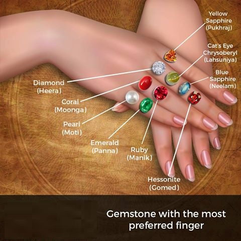 Vrischika Rashi Coral Gemstone In Tamil Kanya Rashi Stone 2024